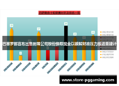 巴塞罗那宣布出售附属公司股份换取现金以缓解财政压力推进重建计
